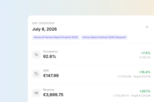 L’Agentic Revenue Management per hotel che lavora per voi | Brainy RMS Panoramica giornaliera dell’8 luglio 2026 con occupazione, ADR e ricavi