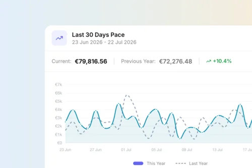 L’Agentic Revenue Management per hotel che lavora per voi | Brainy RMS Grafico dell'andamento degli ultimi 30 giorni con confronto annuale
